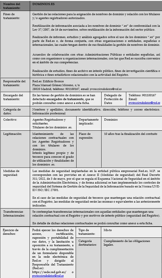 Normas de asignación de un nombre de dominio bajo .es